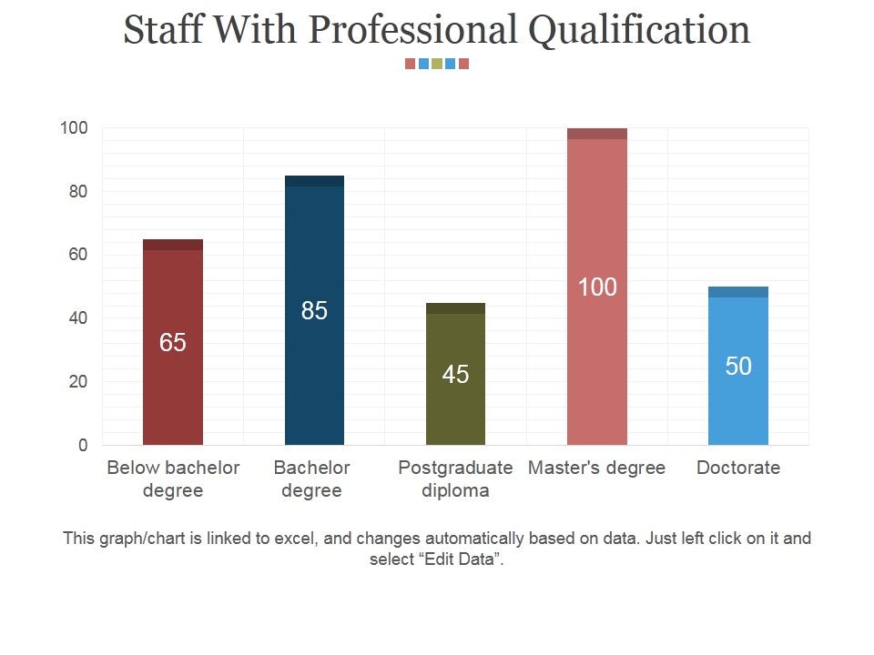 Staff_With_Professional_Qualification_Ppt_PowerPoint_Presentation_Slides_Tips_Slide_1.jpg