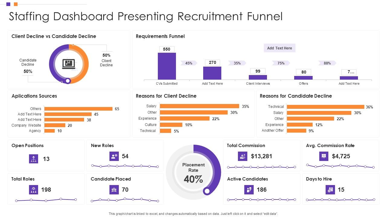 Staffing_Dashboard_Presenting_Recruitment_Funnel_Rules_PDF_Slide_1.jpg
