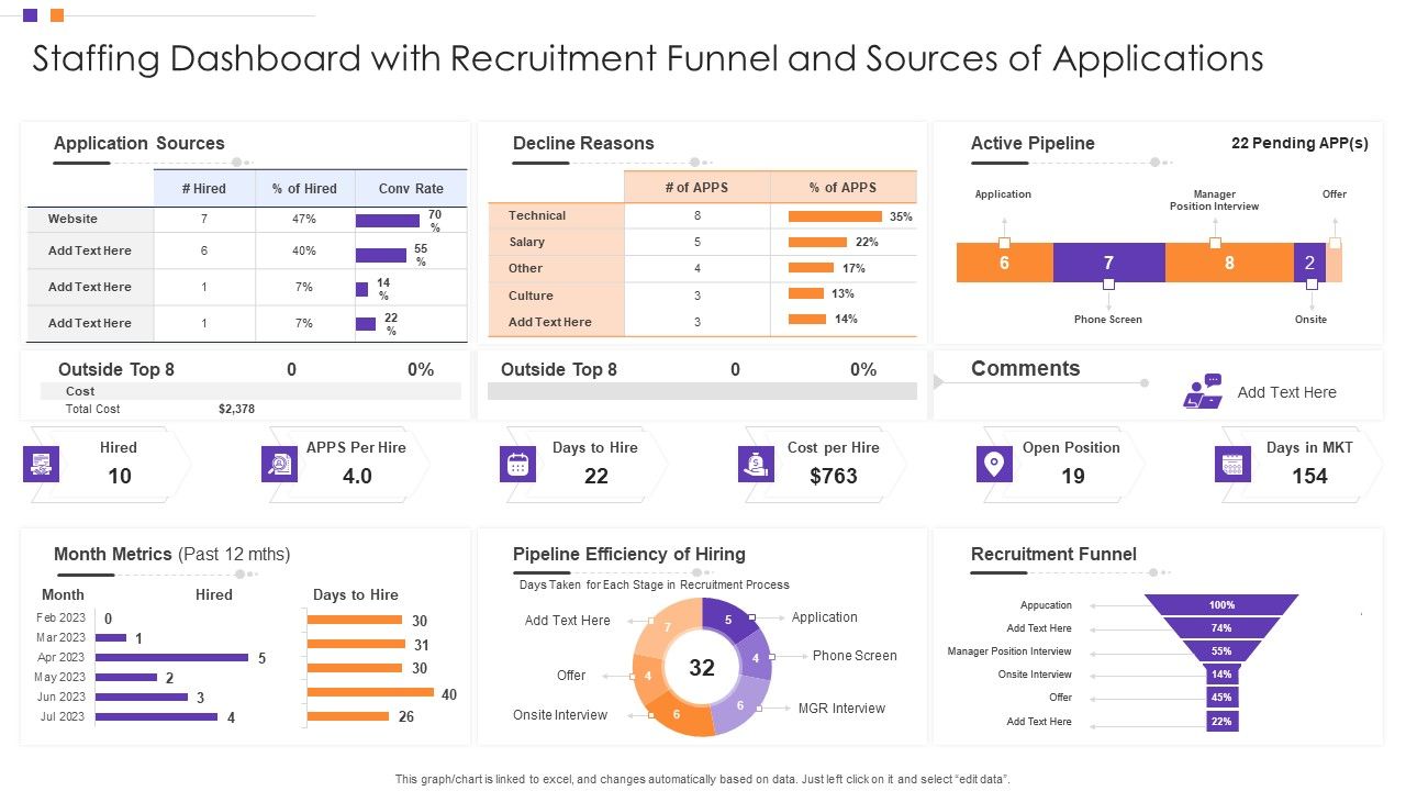 Staffing_Dashboard_With_Recruitment_Funnel_And_Sources_Of_Applications_Brochure_PDF_Slide_1.jpg