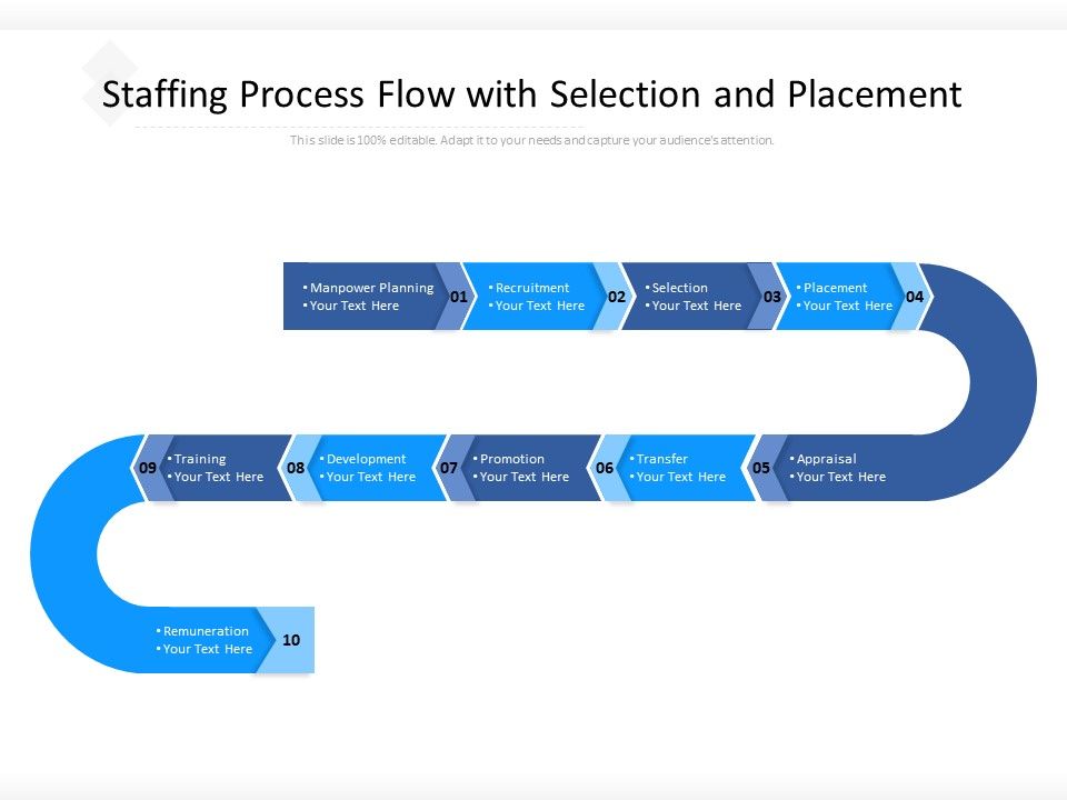 Staffing_Process_Flow_With_Selection_And_Placement_Ppt_PowerPoint_Presentation_Ideas_Designs_Download_PDF_Slide_1.jpg