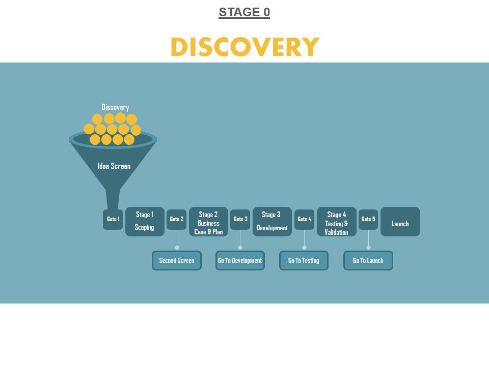 Stage_0_Discovery_Ppt_PowerPoint_Presentation_Gallery_Mockup_Slide_1.jpg