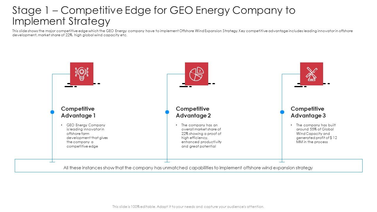 Stage_1_Competitive_Edge_For_GEO_Energy_Company_To_Implement_Strategy_Summary_PDF_Slide_1.jpg