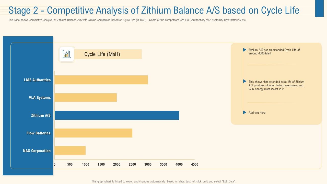 Stage_2_Competitive_Analysis_Of_Zithium_Balance_A_S_Based_On_Cycle_Life_Clipart_PDF_Slide_1.jpg