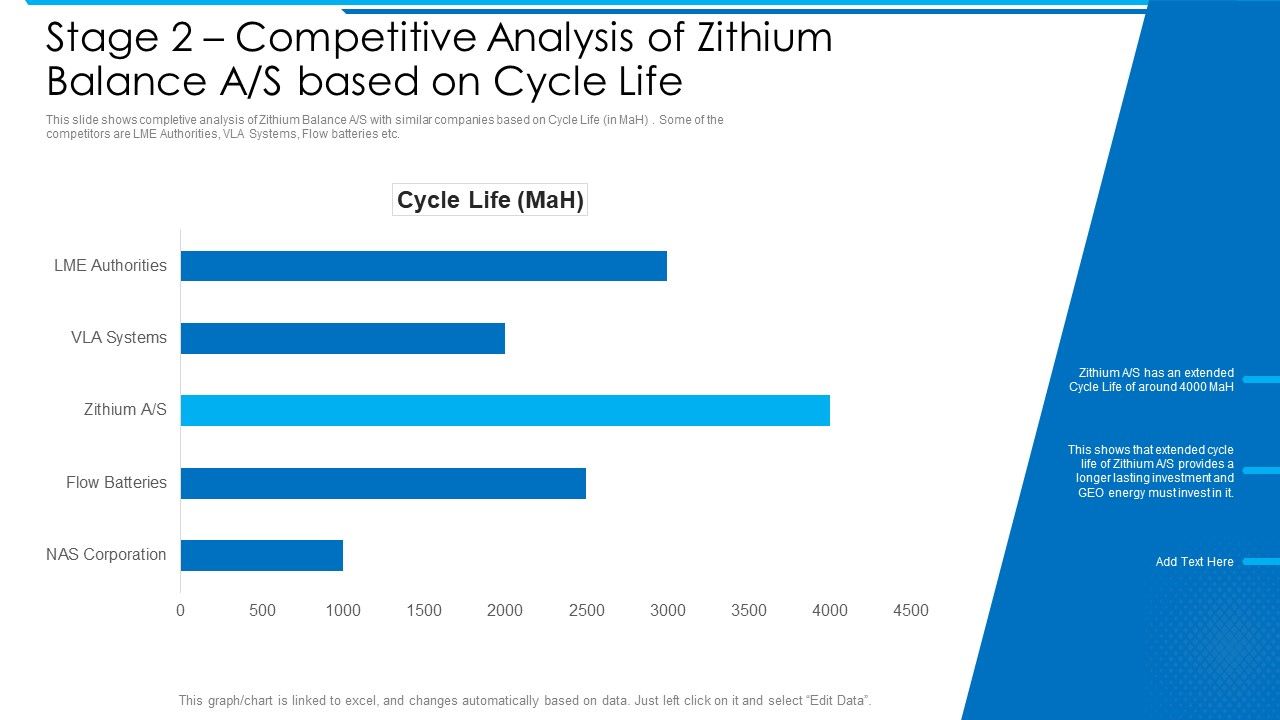 Stage_2_Competitive_Analysis_Of_Zithium_Balance_A_S_Based_On_Cycle_Life_Demonstration_PDF_Slide_1.jpg