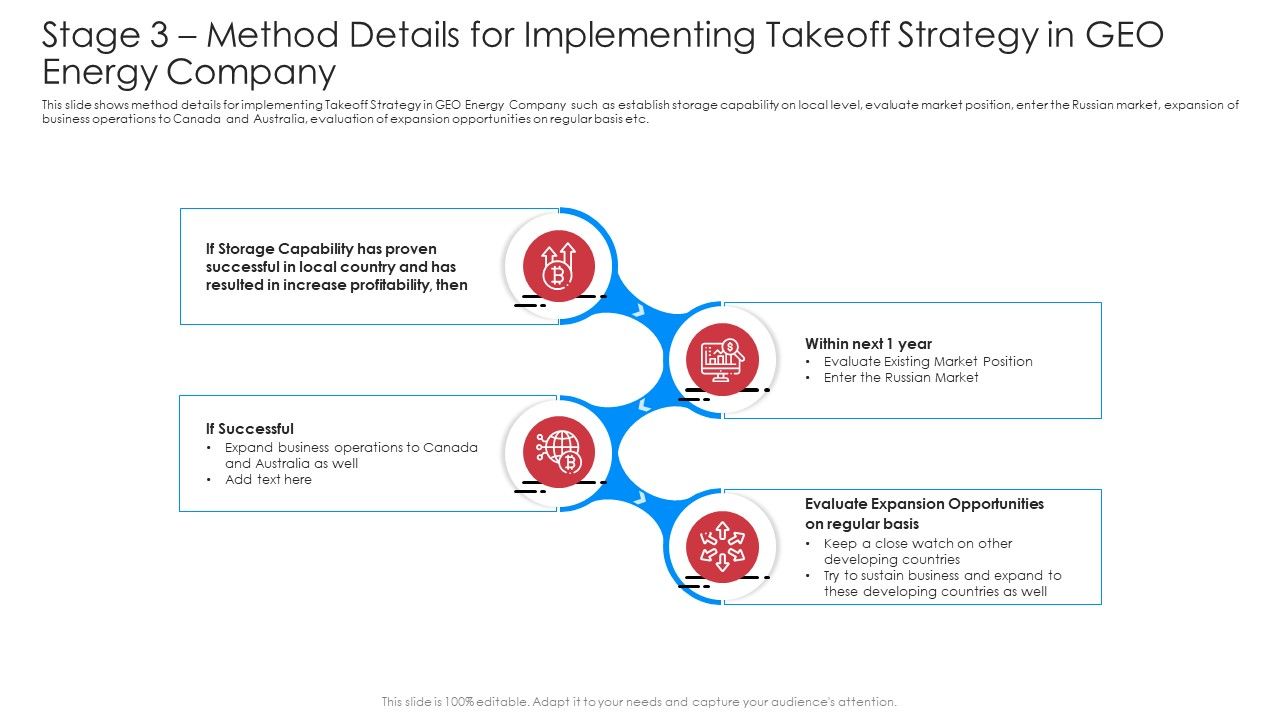 Stage_3_Method_Details_For_Implementing_Takeoff_Strategy_In_Geo_Energy_Company_Rules_PDF_Slide_1.jpg