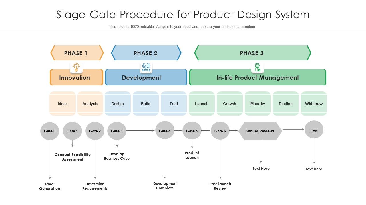 Stage_Gate_Procedure_For_Product_Design_System_Ppt_PowerPoint_Presentation_Gallery_Layout_PDF_Slide_1.jpg