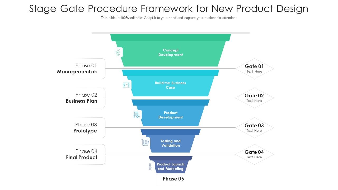 Stage_Gate_Procedure_Framework_For_New_Product_Design_Ppt_PowerPoint_Presentation_File_Graphics_Design_PDF_Slide_1.jpg
