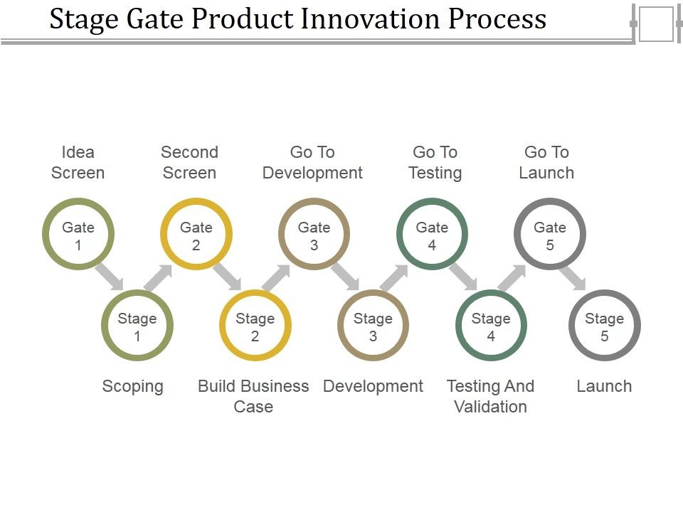 Stage_Gate_Product_Innovation_Process_Ppt_PowerPoint_Presentation_Infographic_Template_Example_2015_Slide_1.jpg