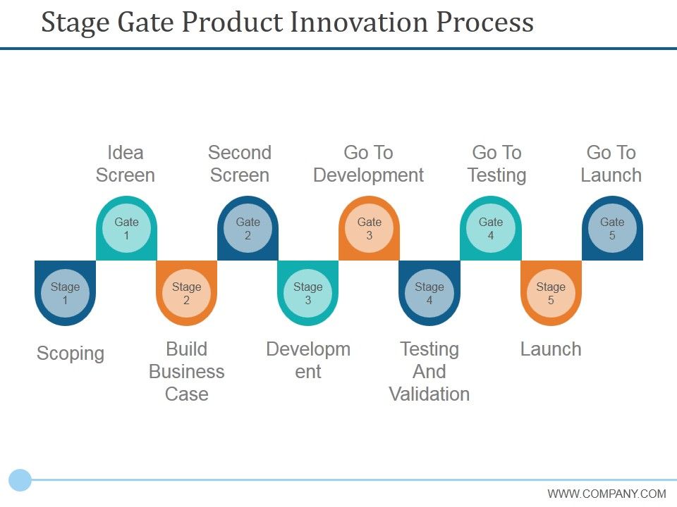 Stage_Gate_Product_Innovation_Process_Ppt_PowerPoint_Presentation_Model_Shapes_Slide_1.jpg