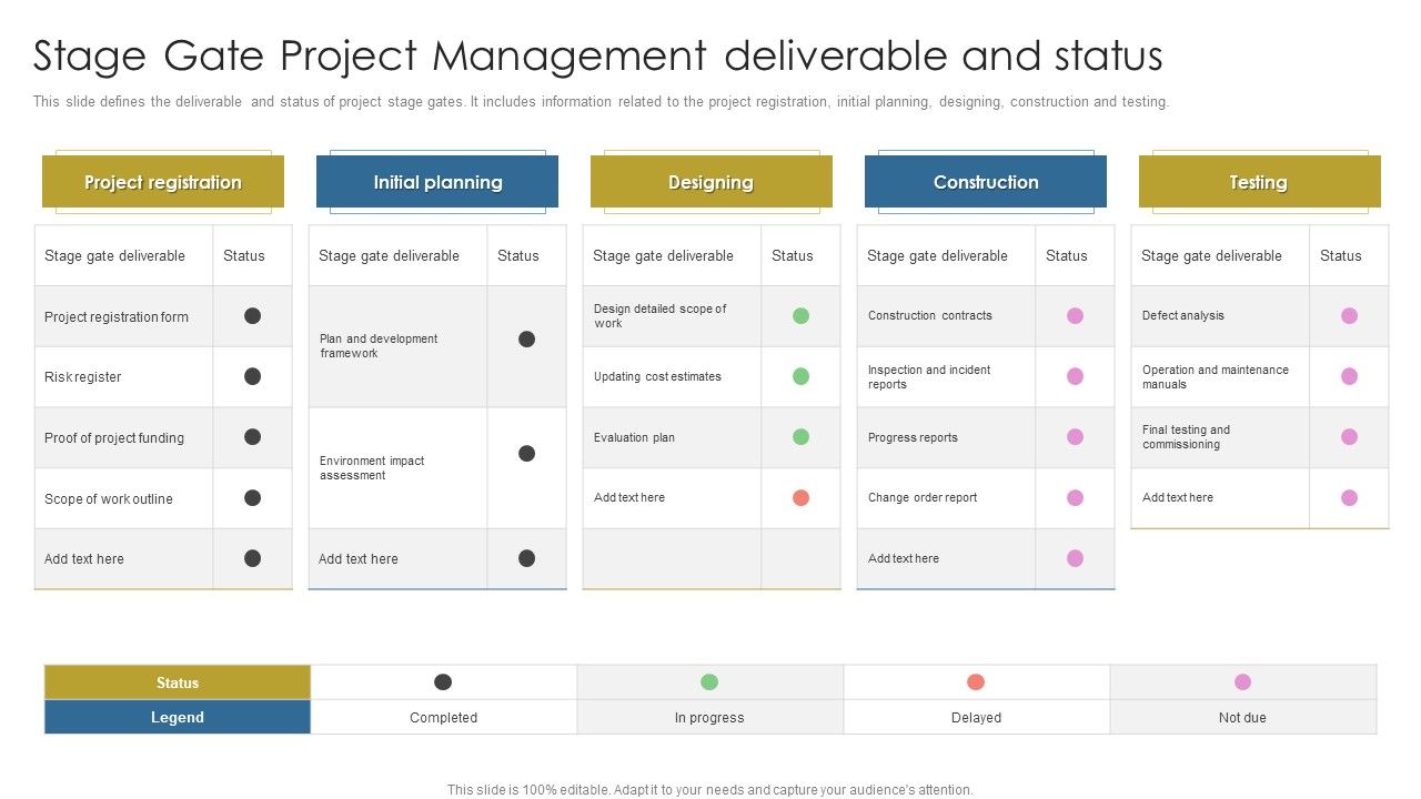 Stage_Gate_Project_Management_Deliverable_And_Status_Ppt_Outline_Designs_PDF_Slide_1.jpg
