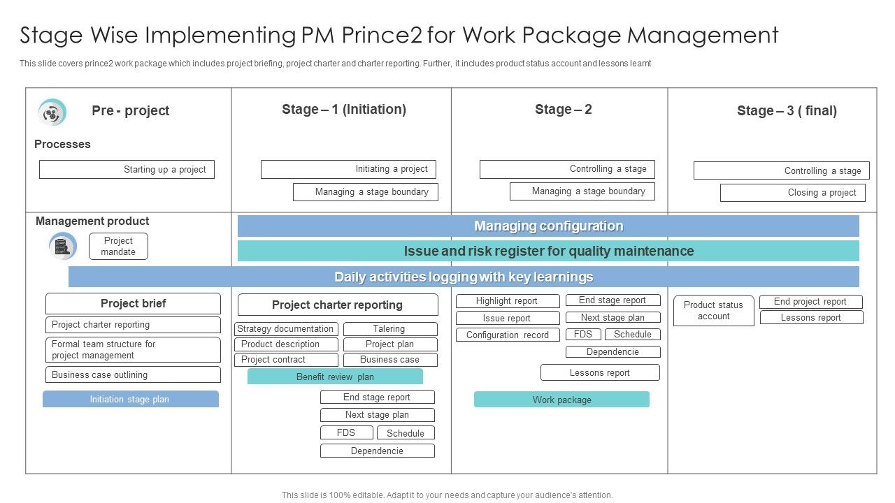 Stage_Wise_Implementing_PM_Prince2_For_Work_Package_Management_Designs_PDF_Slide_1.jpg