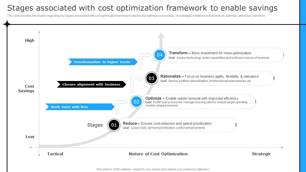 Stages_Associated_With_Cost_Optimization_Framework_To_Enable_Savings_Download_PDF_Slide_1.jpg