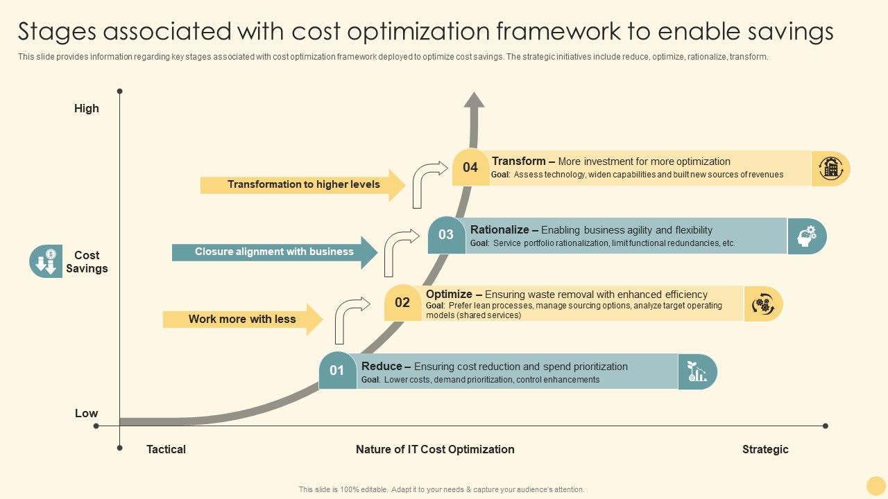 Stages_Associated_With_Cost_Optimization_Framework_To_Enable_Savings_Ppt_PowerPoint_Presentation_File_Ideas_PDF_Slide_1.jpg