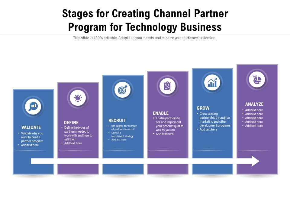 Stages_For_Creating_Channel_Partner_Program_For_Technology_Business_Ppt_PowerPoint_Presentation_Professional_Shapes_PDF_Slide_1.jpg