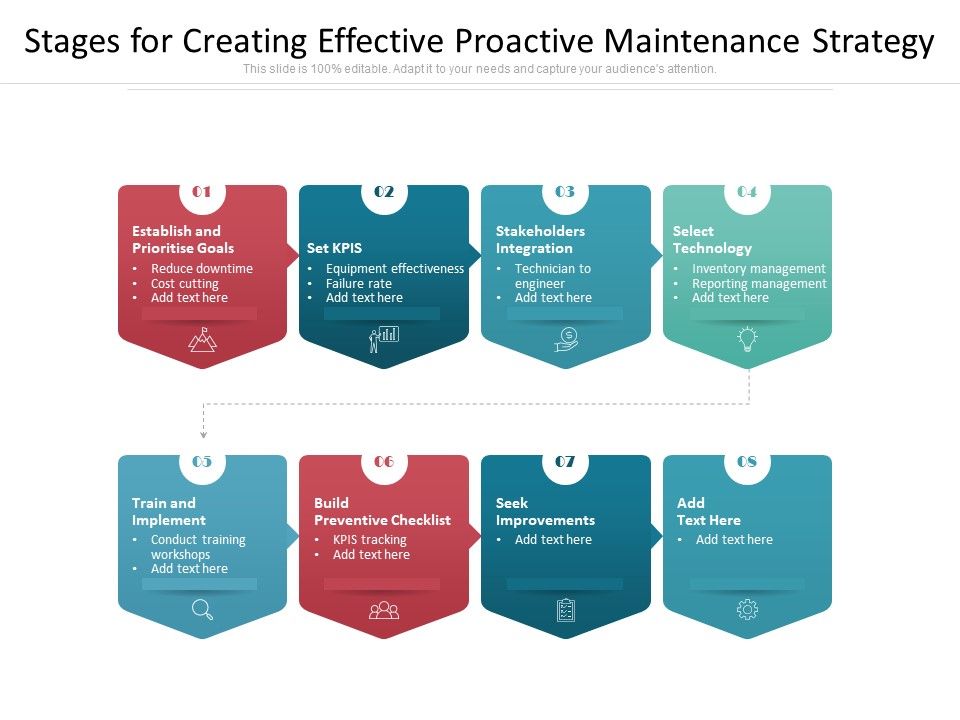 Stages_For_Creating_Effective_Proactive_Maintenance_Strategy_Ppt_PowerPoint_Presentation_File_Clipart_PDF_Slide_1.jpg
