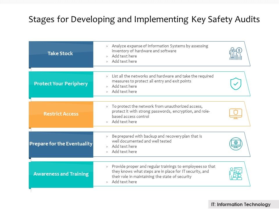 Stages_For_Developing_And_Implementing_Key_Safety_Audits_Ppt_PowerPoint_Presentation_Gallery_Graphic_Tips_PDF_Slide_1.jpg