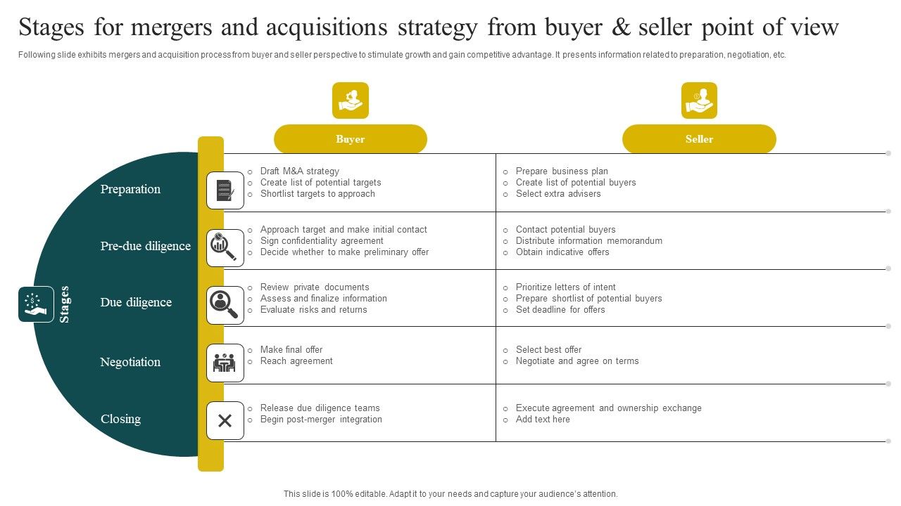 Stages_For_Mergers_And_Acquisitions_Strategy_From_Buyer_And_Seller_Point_Of_View_Summary_PDF_Slide_1.jpg