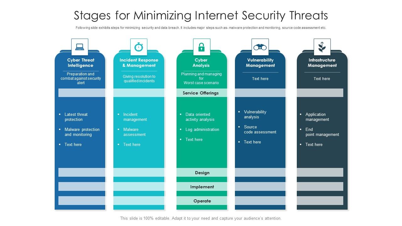 Stages_For_Minimizing_Internet_Security_Threats_Ideas_PDF_Slide_1.jpg
