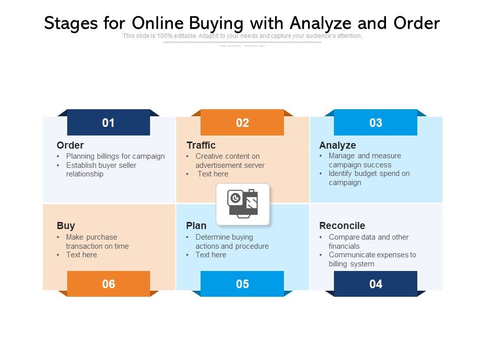 Stages_For_Online_Buying_With_Analyze_And_Order_Ppt_PowerPoint_Presentation_Gallery_Grid_PDF_Slide_1.jpg