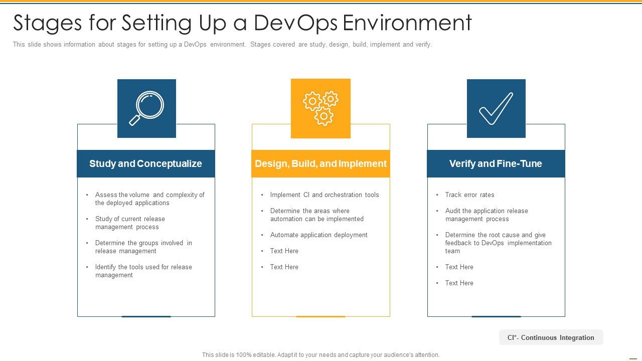 Stages_For_Setting_Up_A_Devops_Environment_Ppt_PowerPoint_Presentation_Layouts_Slide_Download_PDF_Slide_1.jpg