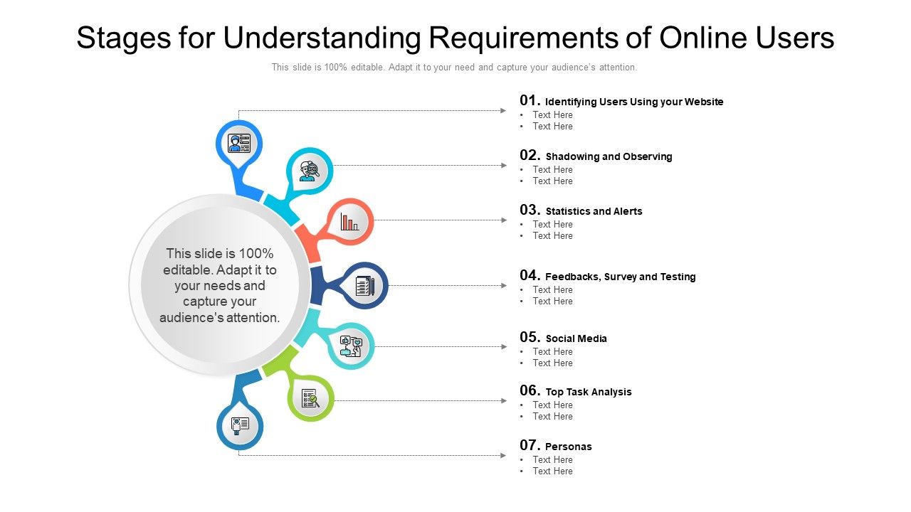 Stages_For_Understanding_Requirements_Of_Online_Users_Ppt_PowerPoint_Presentation_Pictures_Model_PDF_Slide_1.jpg