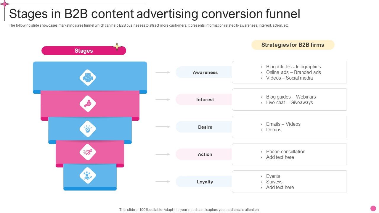 Stages_In_B2B_Content_Advertising_Conversion_Funnel_Brochure_PDF_Slide_1.jpg