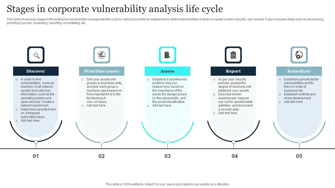 Stages_In_Corporate_Vulnerability_Analysis_Life_Cycle_Slides_PDF_Slide_1.jpg
