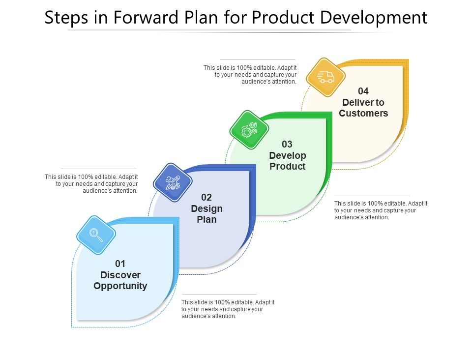 Stages_In_Forward_Plan_For_Product_Design_Ppt_PowerPoint_Presentation_Layouts_Ideas_PDF_Slide_1.jpg