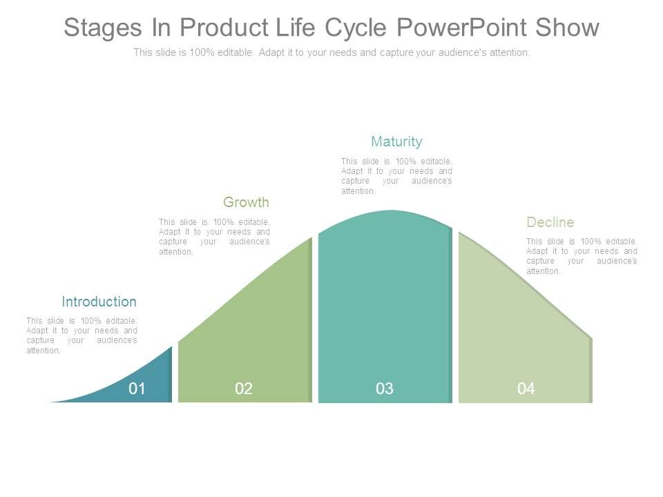 Stages_In_Product_Life_Cycle_Powerpoint_Show_1.jpg
