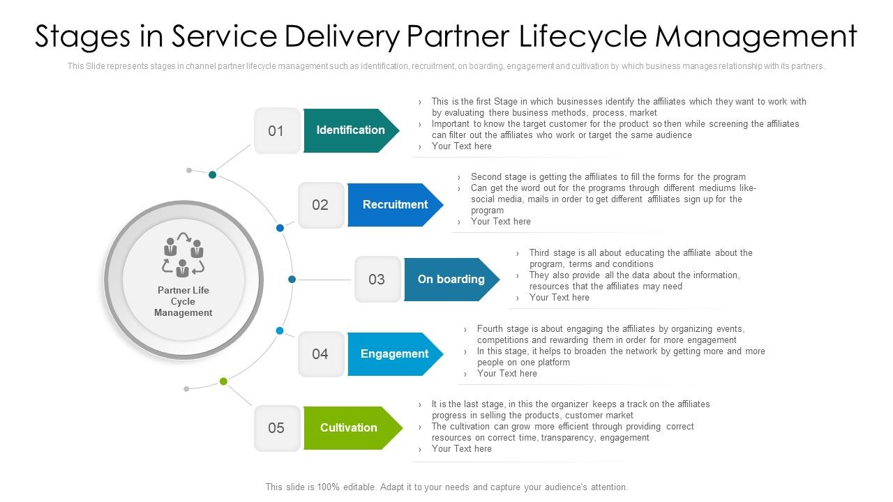 Stages_In_Service_Delivery_Partner_Lifecycle_Management_Ppt_PowerPoint_Presentation_File_Background_Designs_PDF_Slide_1.jpg