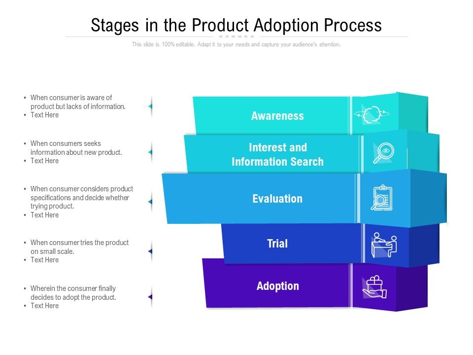 Stages_In_The_Product_Adoption_Process_Ppt_PowerPoint_Presentation_Ideas_Example_File_PDF_Slide_1.jpg