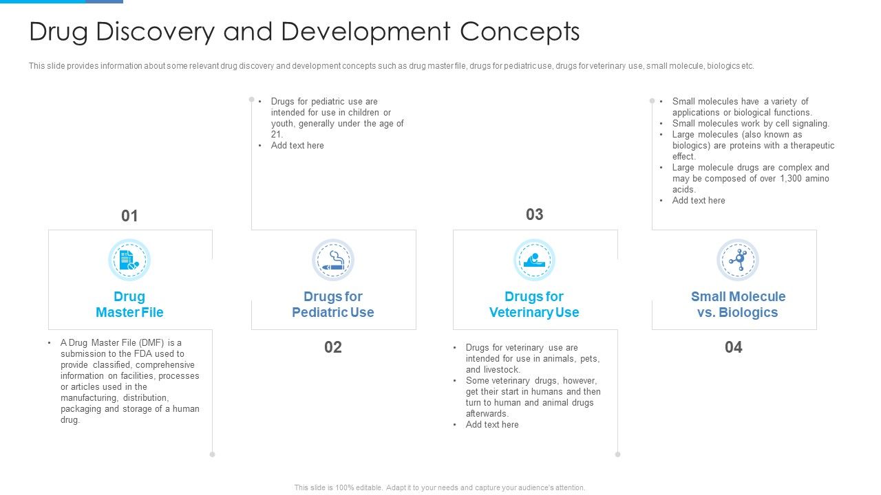 Stages_Invention_Procedure_Drug_Discovery_And_Development_Concepts_Formats_PDF_Slide_1.jpg