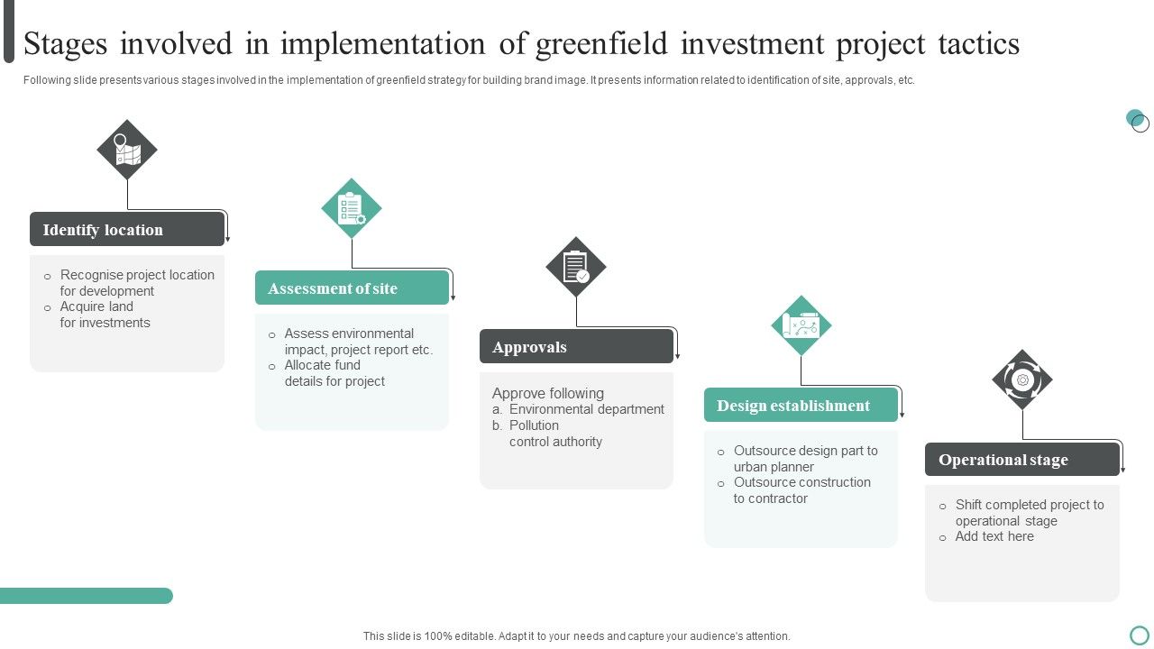 Stages_Involved_In_Implementation_Of_Greenfield_Investment_Project_Tactics_Pictures_PDF_Slide_1.jpg