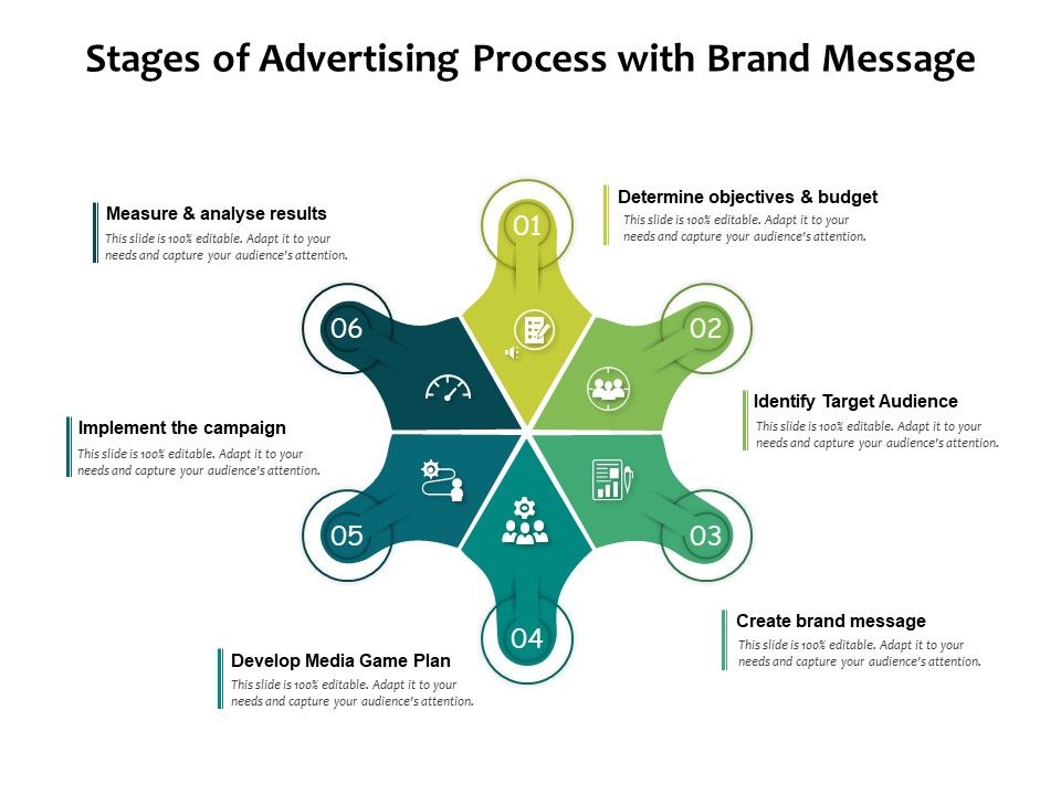 Stages_Of_Advertising_Process_With_Brand_Message_Ppt_PowerPoint_Presentation_File_Display_PDF_Slide_1.jpg