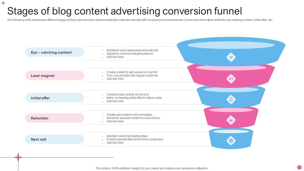Stages_Of_Blog_Content_Advertising_Conversion_Funnel_Rules_PDF_Slide_1.jpg