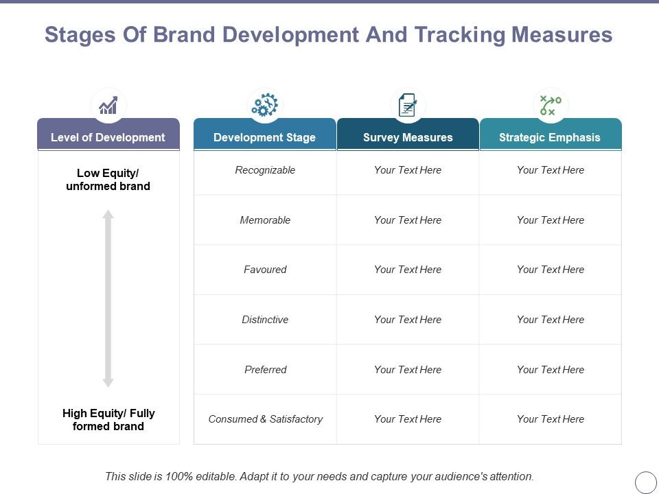 Stages_Of_Brand_Development_And_Tracking_Measures_Ppt_PowerPoint_Presentation_Pictures_Example_Topics_Slide_1.jpg