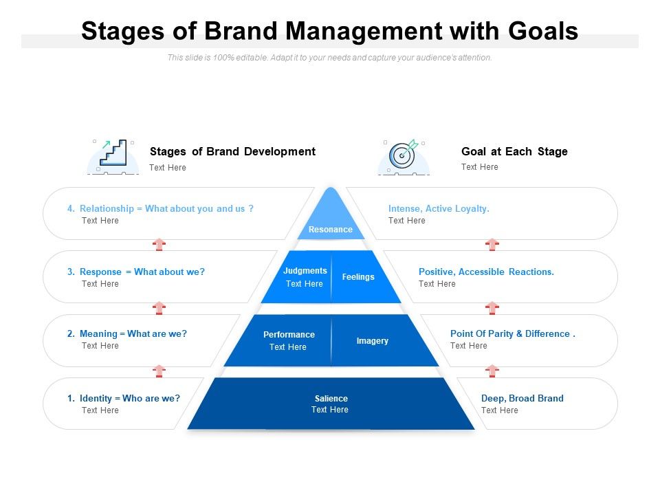 Stages_Of_Brand_Management_With_Goals_Ppt_PowerPoint_Presentation_Professional_Maker_Slide_1.jpg