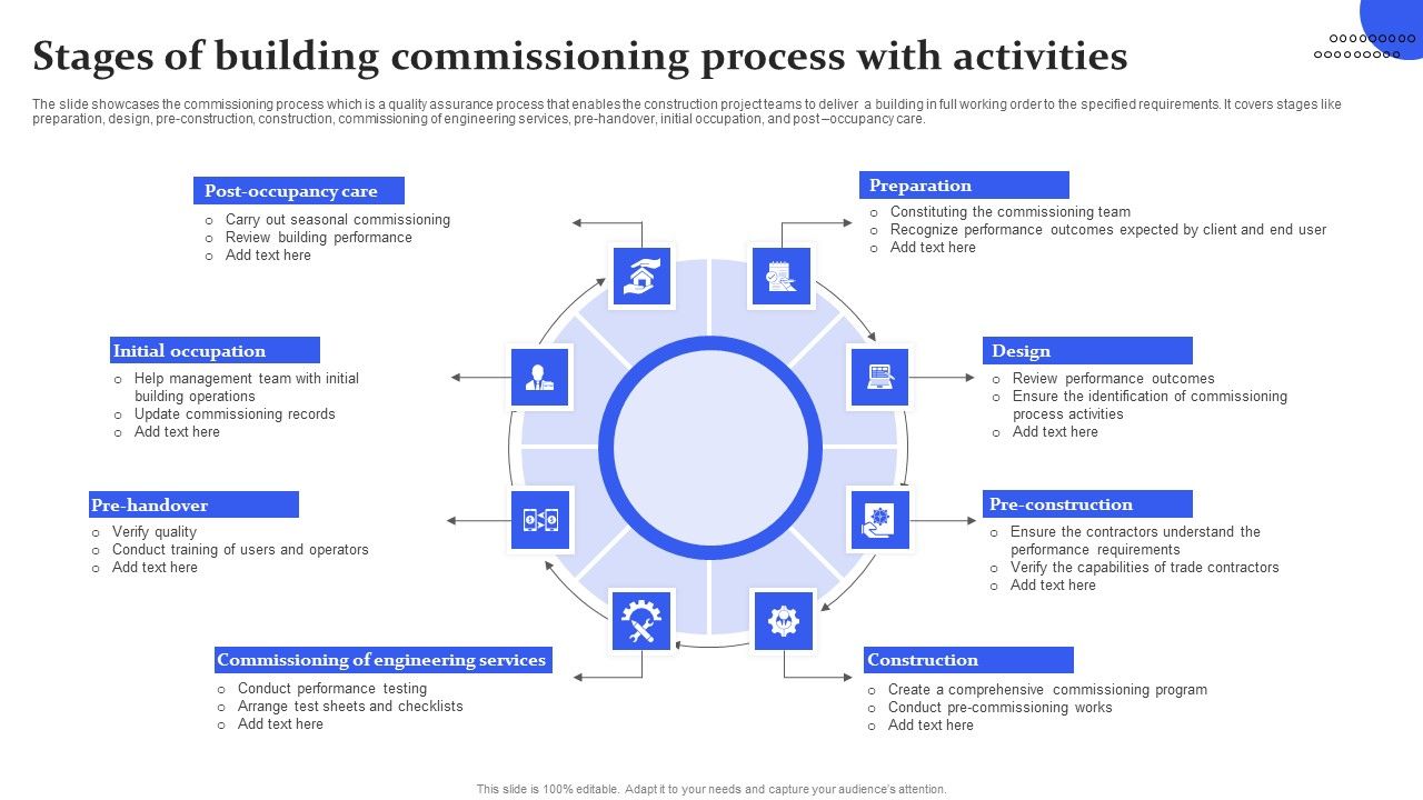 Stages_Of_Building_Commissioning_Process_With_Activities_Ppt_Infographic_Template_Microsoft_PDF_Slide_1.jpg