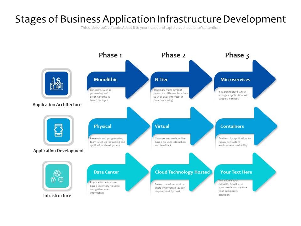 Stages_Of_Business_Application_Infrastructure_Development_Ppt_PowerPoint_Presentation_File_Infographic_Template_PDF_Slide_1.jpg