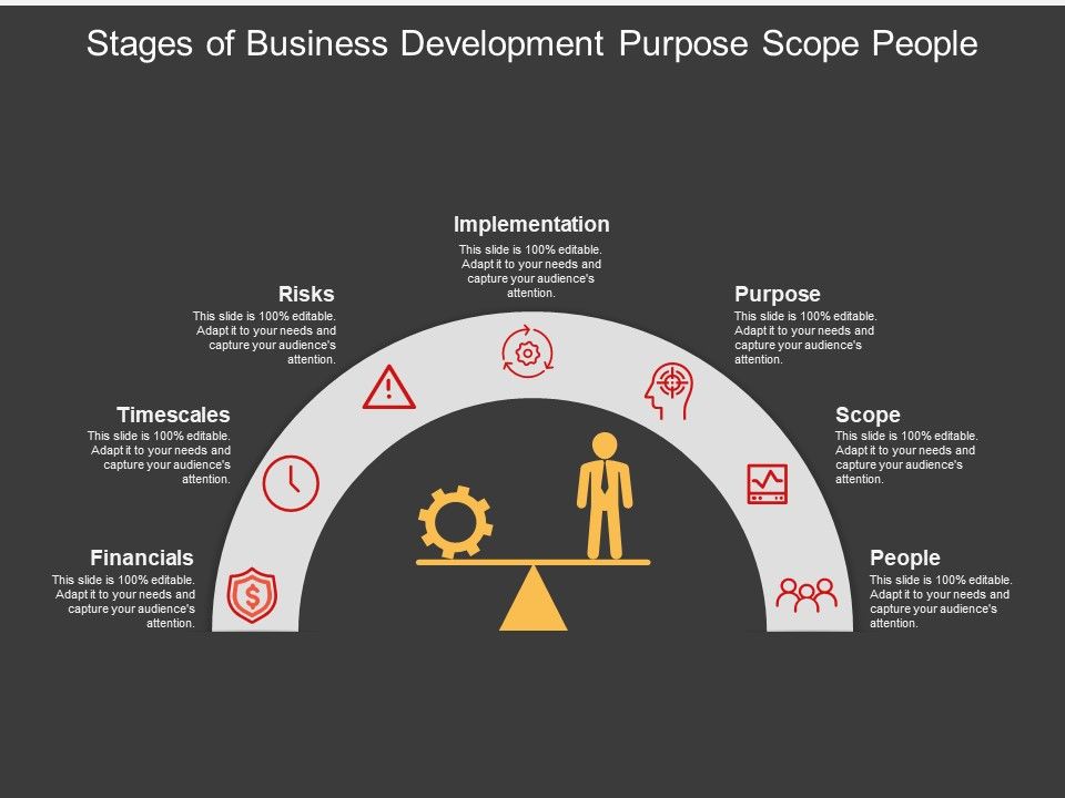 Stages_Of_Business_Development_Purpose_Scope_People_Ppt_PowerPoint_Presentation_Inspiration_Graphic_Images_Slide_1.jpg