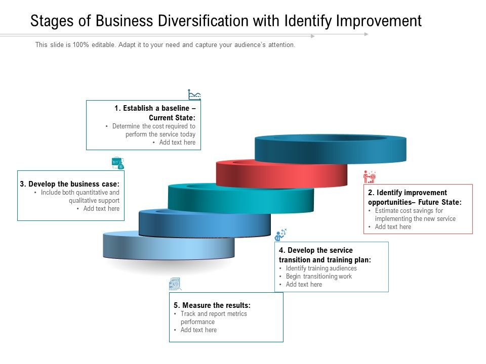 Stages_Of_Business_Diversification_With_Identify_Improvement_Ppt_PowerPoint_Presentation_Gallery_Influencers_PDF_Slide_1.jpg