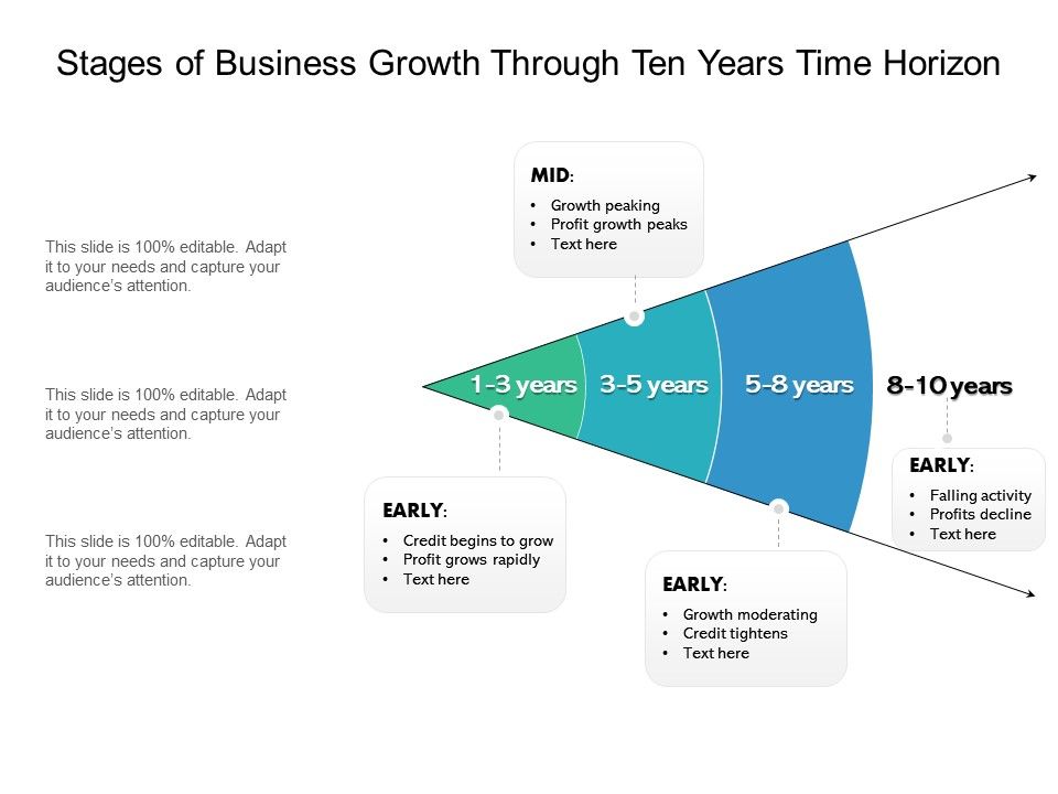 Stages_Of_Business_Growth_Through_Ten_Years_Time_Horizon_Ppt_PowerPoint_Presentation_File_Show_PDF_Slide_1.jpg