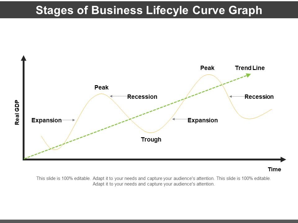 Stages_Of_Business_Lifecyle_Curve_Graph_Ppt_PowerPoint_Presentation_Infographics_Topics_PDF_Slide_1.jpg