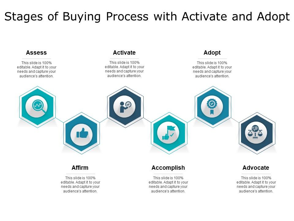 Stages_Of_Buying_Process_With_Activate_And_Adopt_Ppt_PowerPoint_Presentation_File_Pictures_PDF_Slide_1.jpg