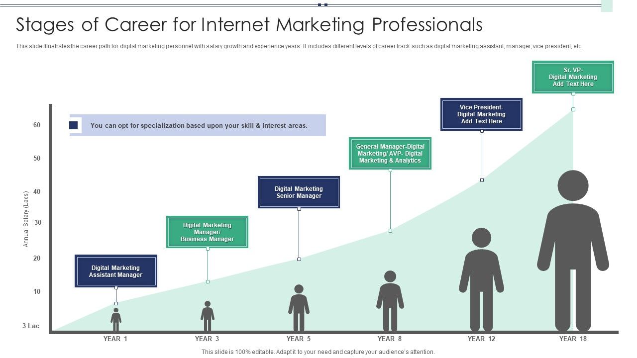 Stages_Of_Career_For_Internet_Marketing_Professionals_Elements_PDF_Slide_1.jpg