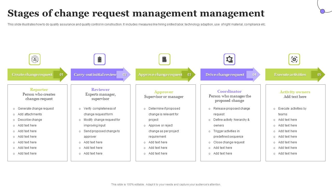 Stages_Of_Change_Request_Management_Management_Mockup_PDF_Slide_1.jpg