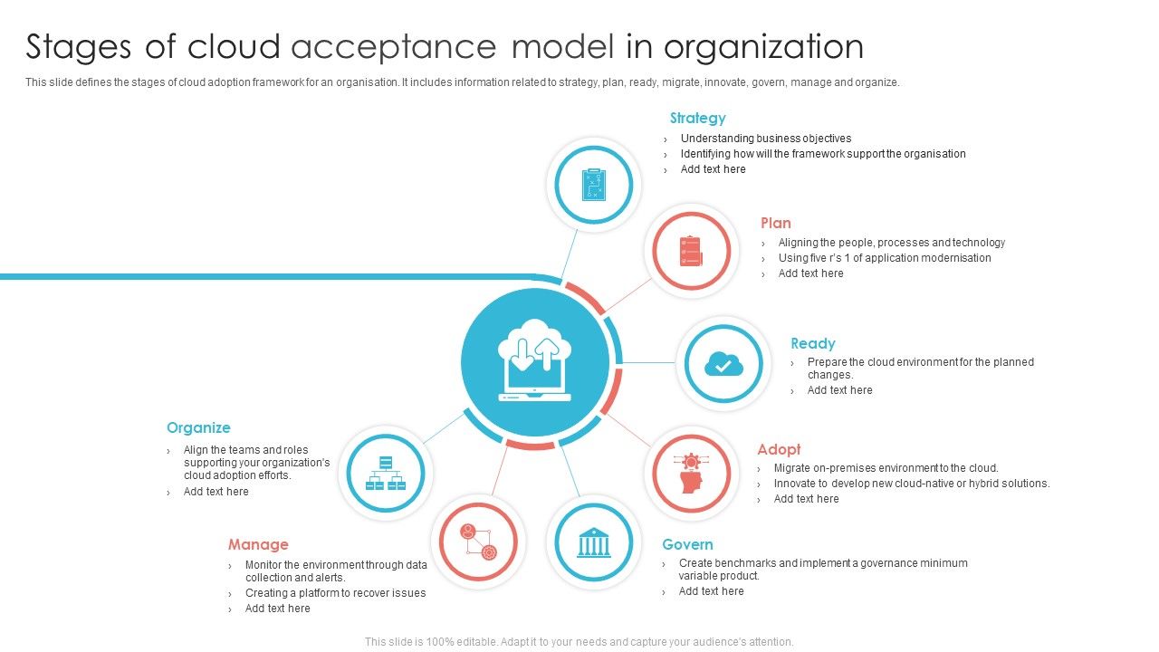 Stages_Of_Cloud_Acceptance_Model_In_Organization_Ppt_PowerPoint_Presentation_File_Background_Image_PDF_Slide_1.jpg