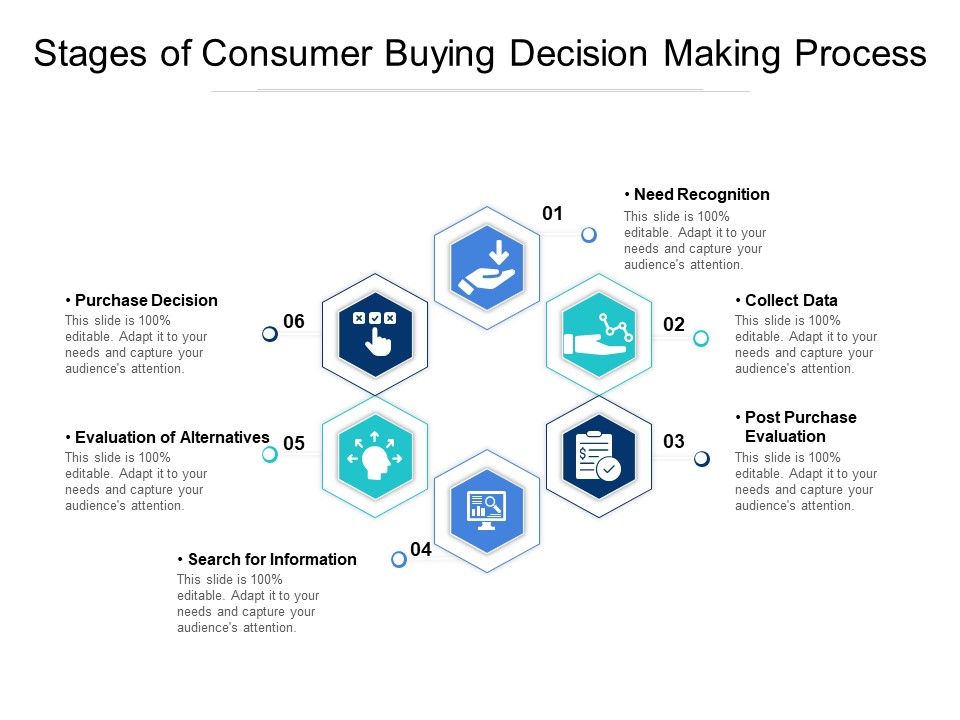 Stages_Of_Consumer_Buying_Decision_Making_Process_Ppt_PowerPoint_Presentation_File_Design_Ideas_PDF_Slide_1.jpg