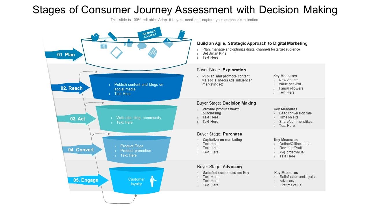 Stages_Of_Consumer_Journey_Assessment_With_Decision_Making_Ppt_Summary_Graphics_Pictures_PDF_Slide_1.jpg