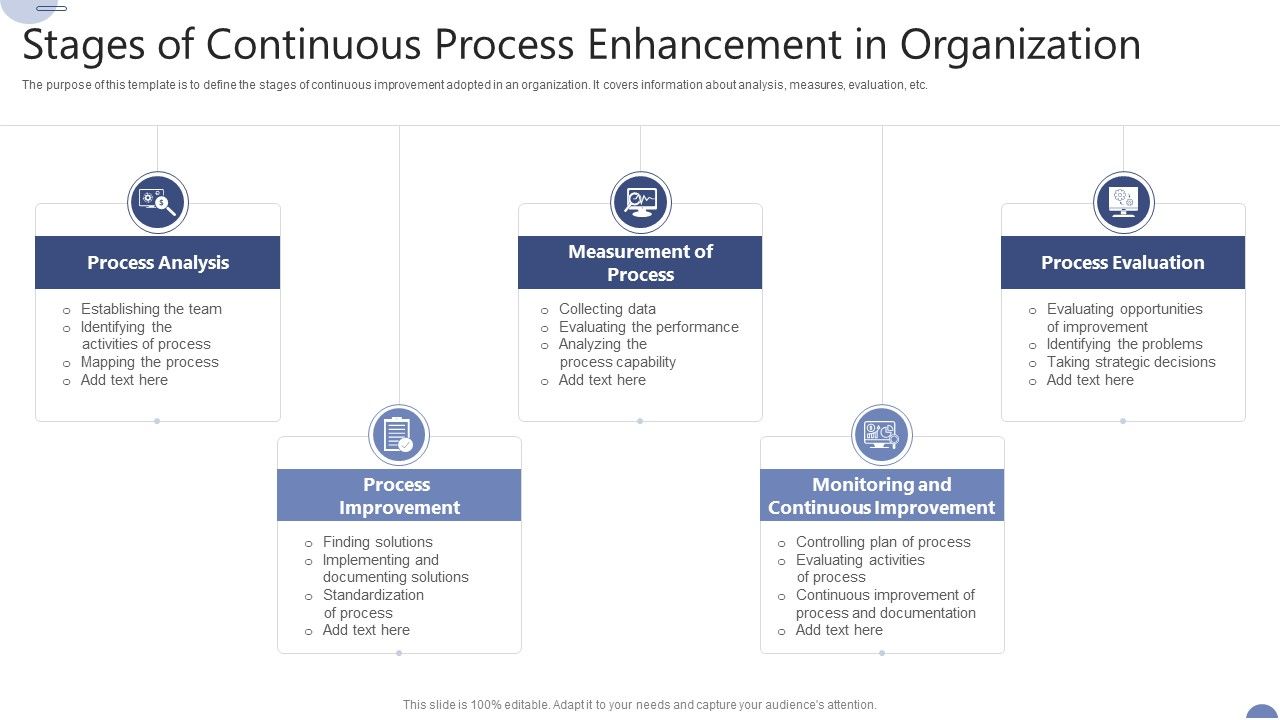Stages_Of_Continuous_Process_Enhancement_In_Organization_Ppt_Inspiration_Example_PDF_Slide_1.jpg